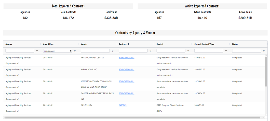 Image of Contracts Database Search Tool