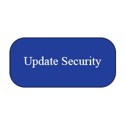 Update Security